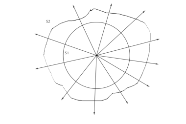 il flusso attraverso una superficie chiusa qualunqueeu