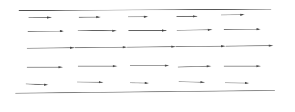 schematizzazione del flusso dell'acqua dentro un tubi